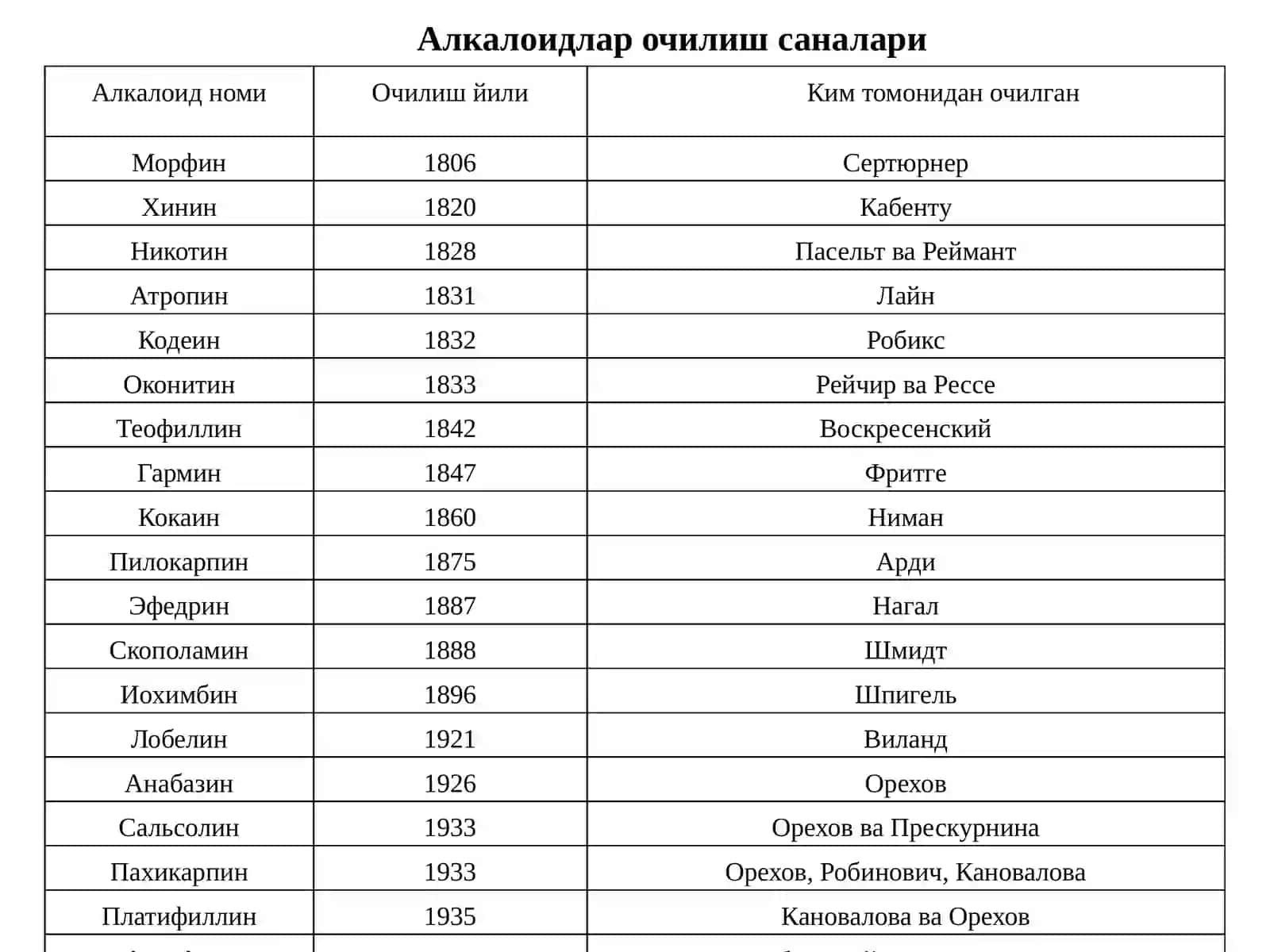 Алкалоидлар 3