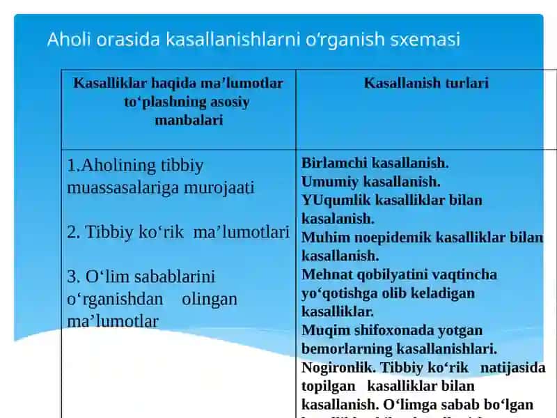 Aholi kasallanishi va uni o‘rganish usullari, ijtimoiy-tibbiy qirralari 3