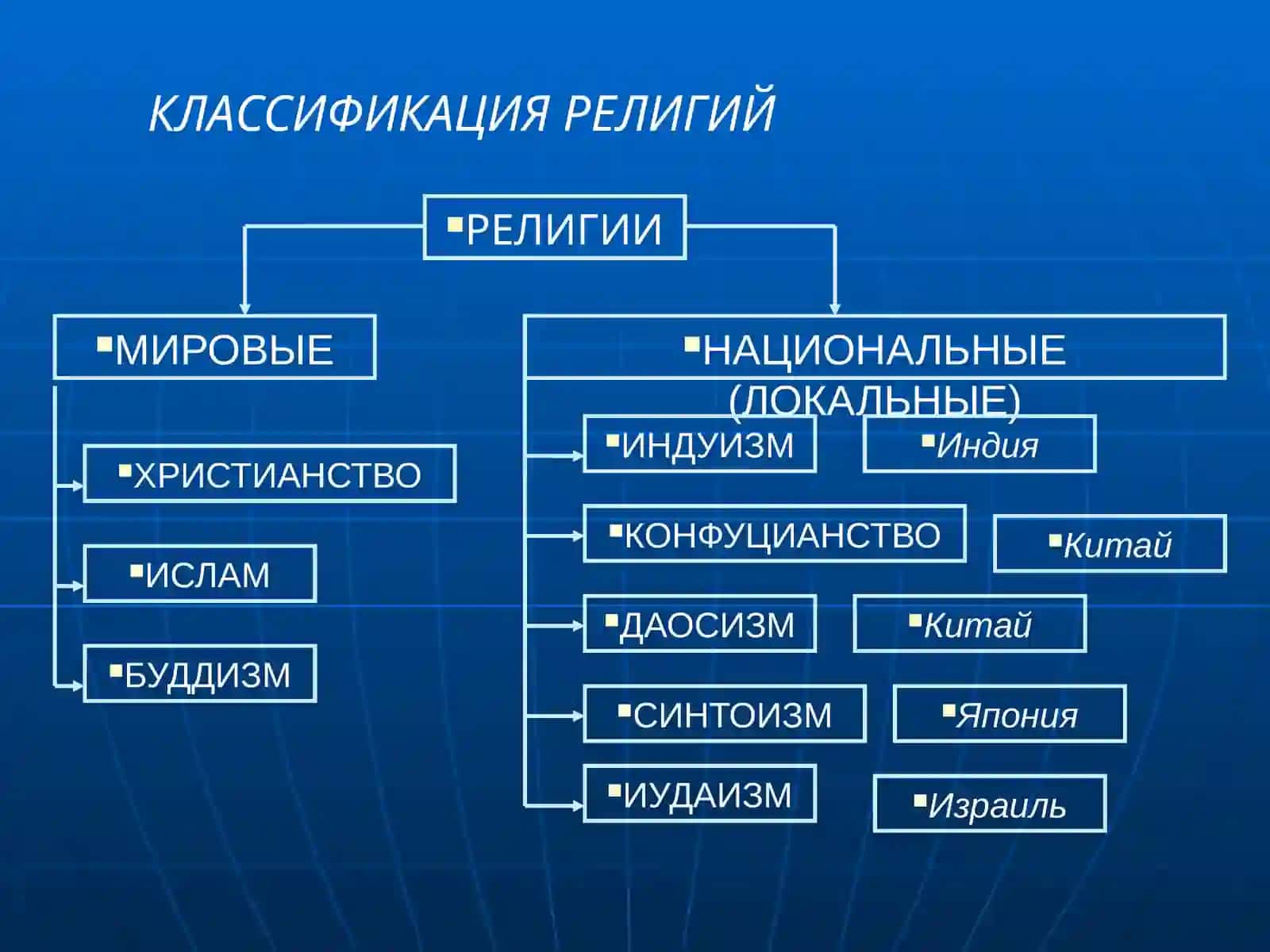 Буддизм 3