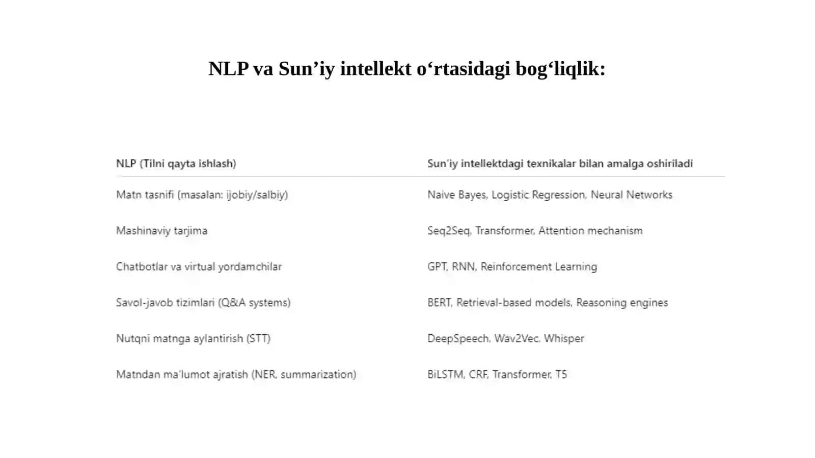 NLPda sun'iy intellekt 3