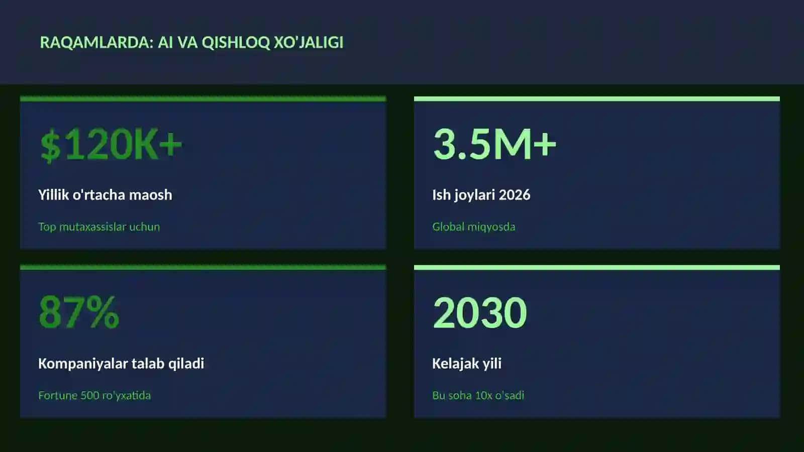 SUN'IY INTELLEKT ASOSLARI 3