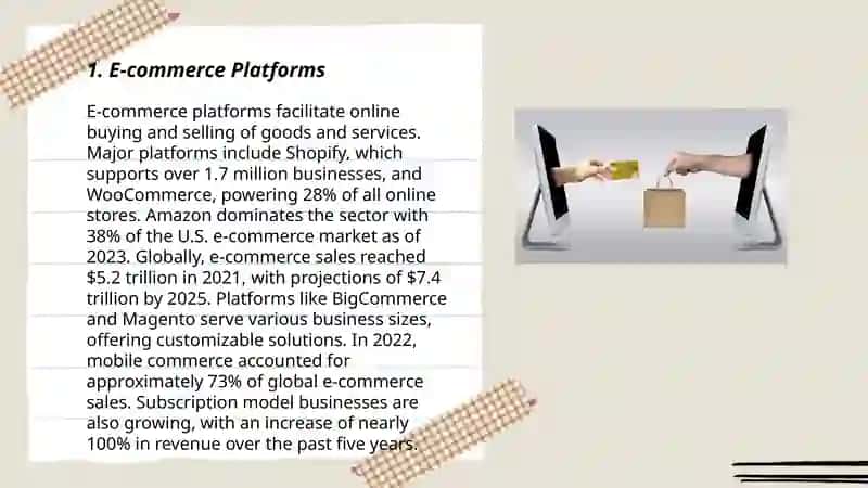 E-commerce Platforms 3