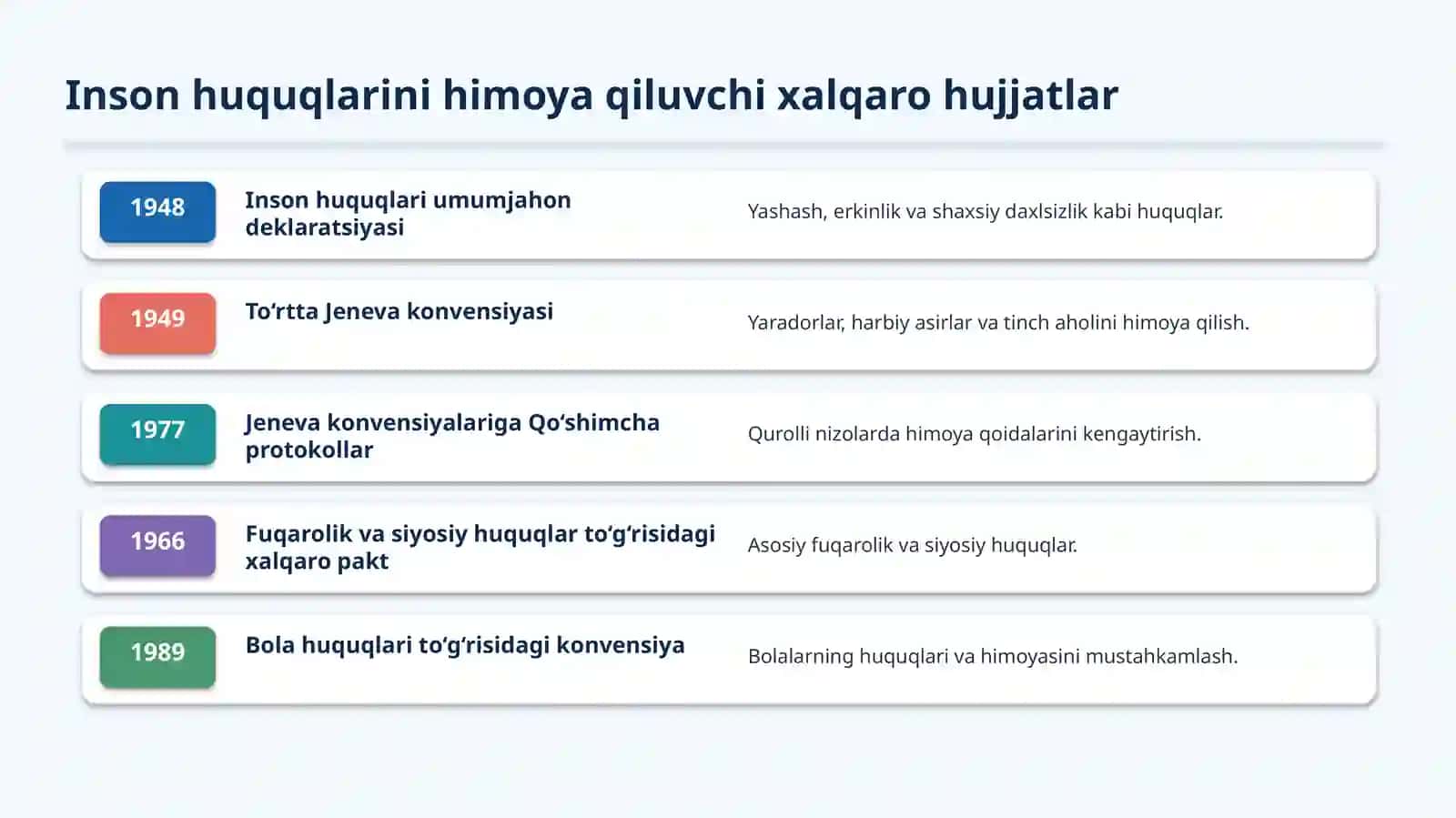 Qurolli nizolar vaqtida inson huquqlari 3