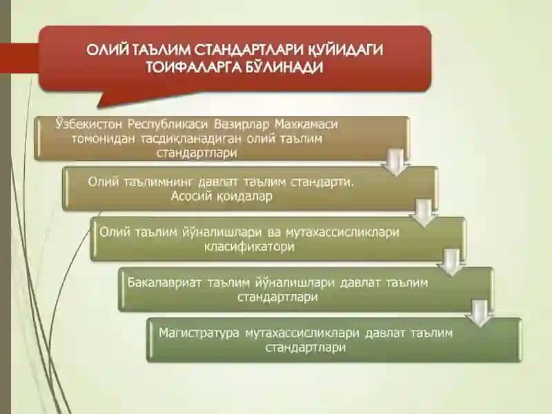 ТАЪЛИМ ЖАРАЁНЛАРИНИ ТАРТИБГА СОЛУВЧИ НОРМАТИВ - ҲУҚУҚИЙ ХУЖЖАТЛАР 3