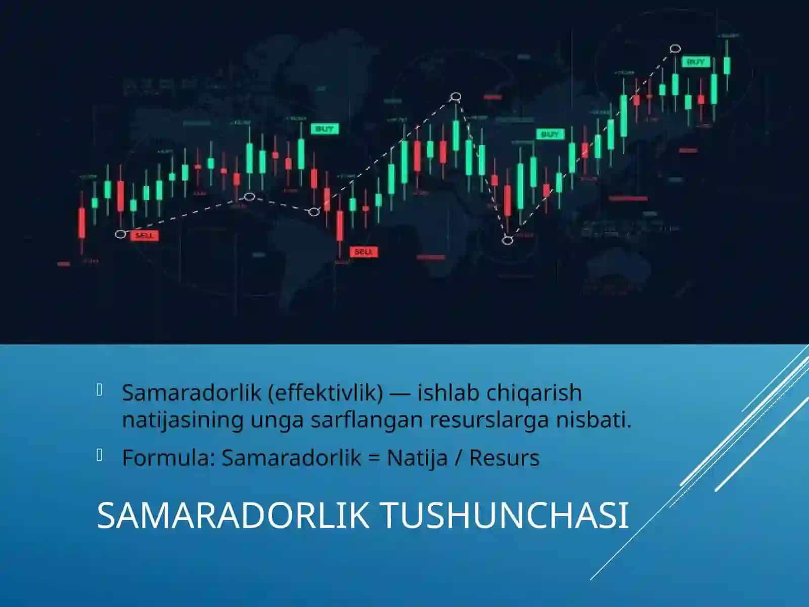 Ishlabchiqarish samaradorligi 3