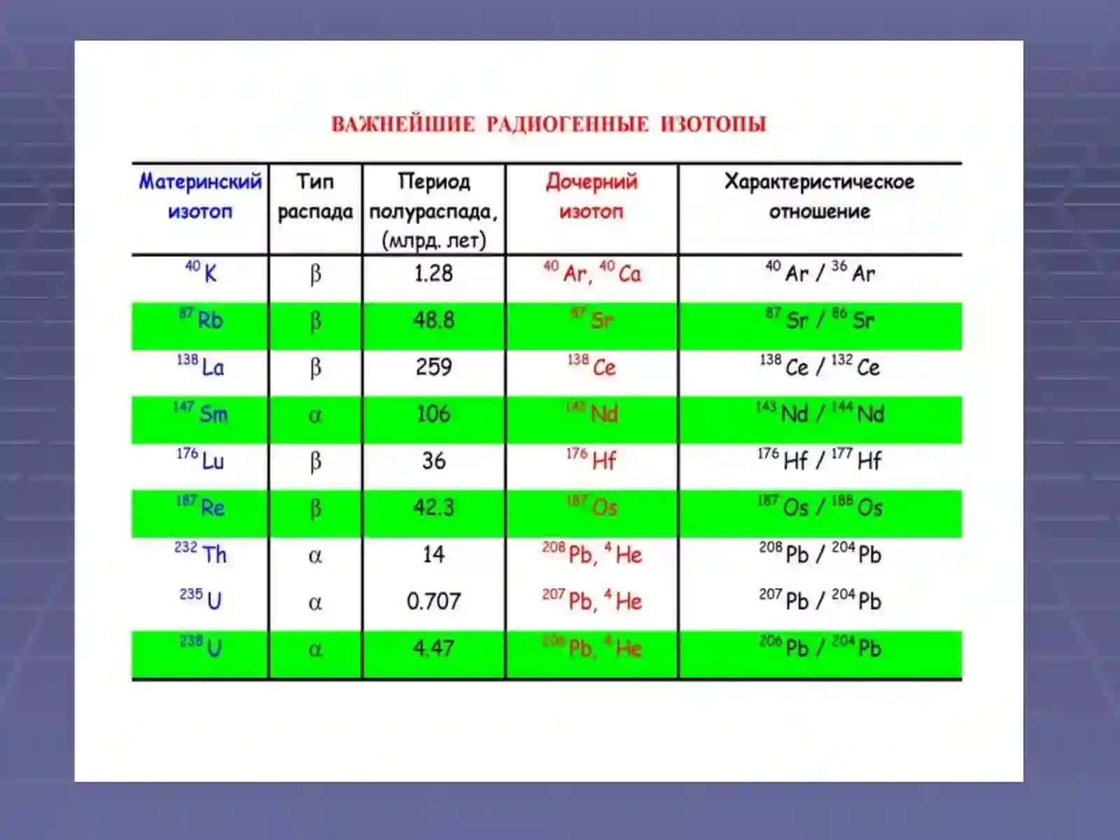 Kimyoviy elementlar migratsiyasini oʻrganish 3