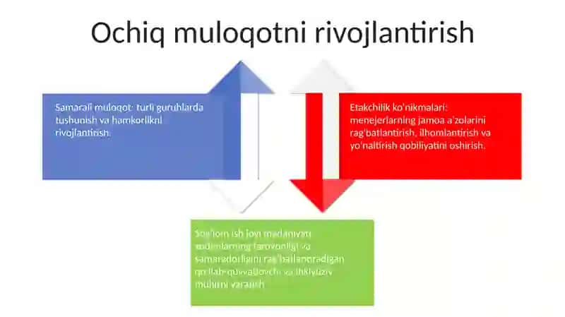 Maktabda Sog'Lom Muhitni Shakllantirishda Menejerning Liderlar Salohiyatini Oshirish 3