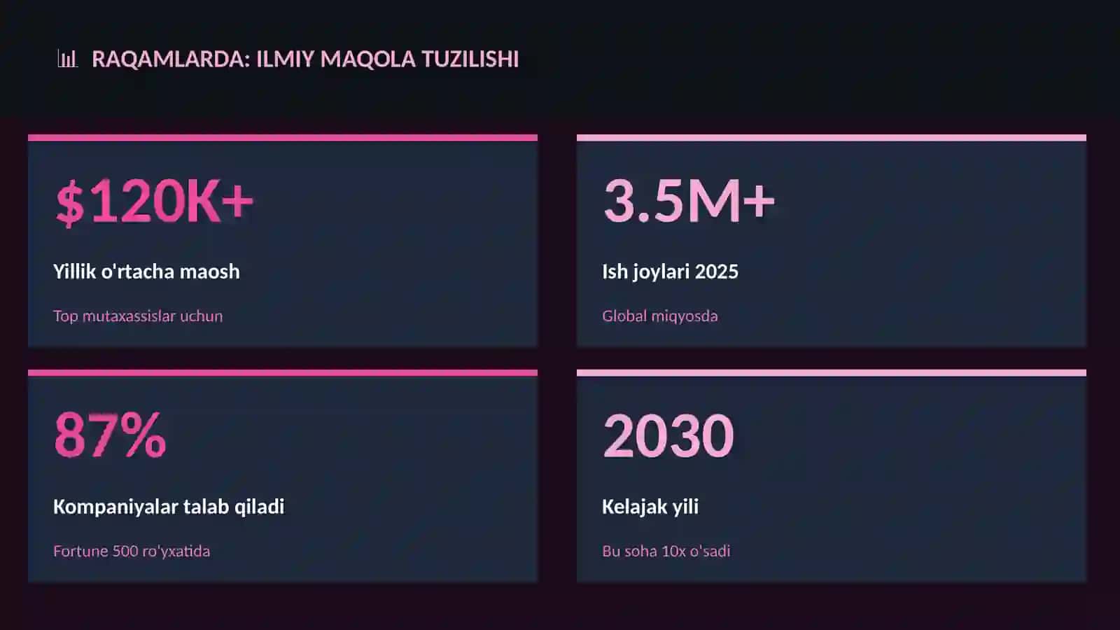Ilmiy Maqola Tuzilishi 3