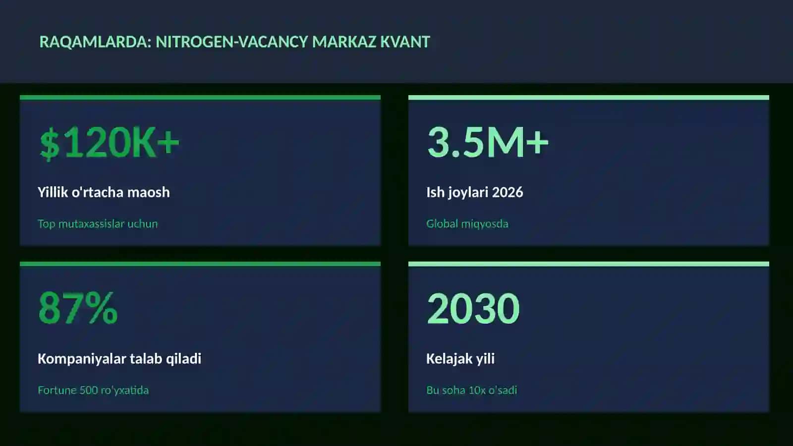 KVANT HISOBLASH 3