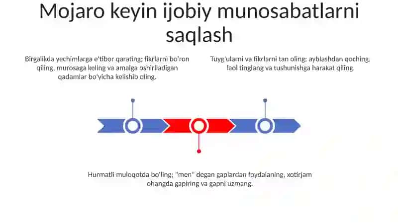 Toʻgʻri muomala madaniyati orqali konfliktlarni bartaraf etish 3