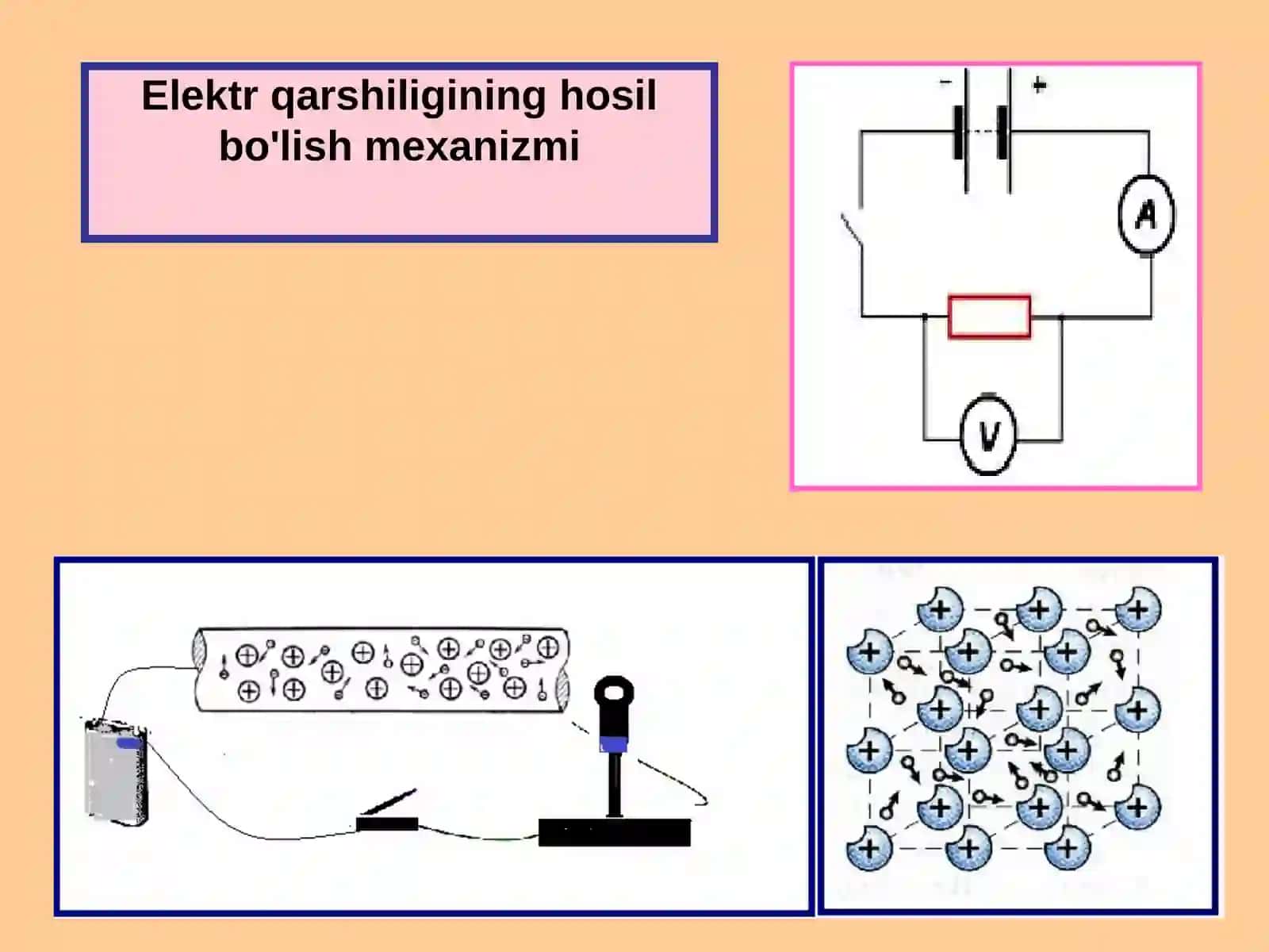 Fizika - Elektr qarshiligi mexanizmi (8-sinf) 3