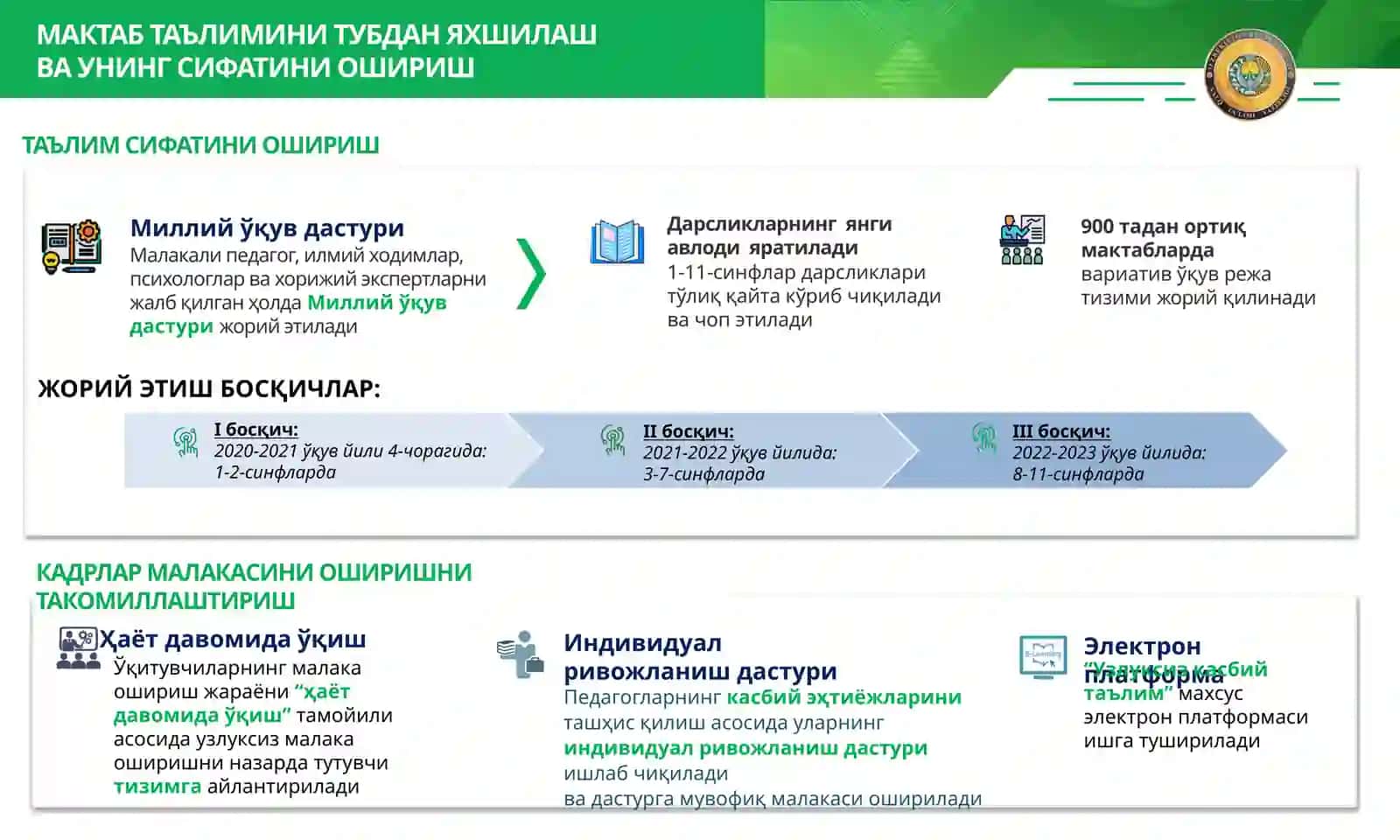 Ўзбекистон Республикаси Президентининг Олий Мажлисга йўллаган Мурожаатномасида белгиланган вазифалар 3