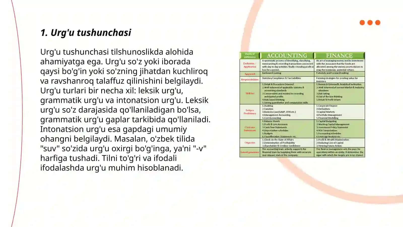 Urg’u turlari haqida ma’lumot 3