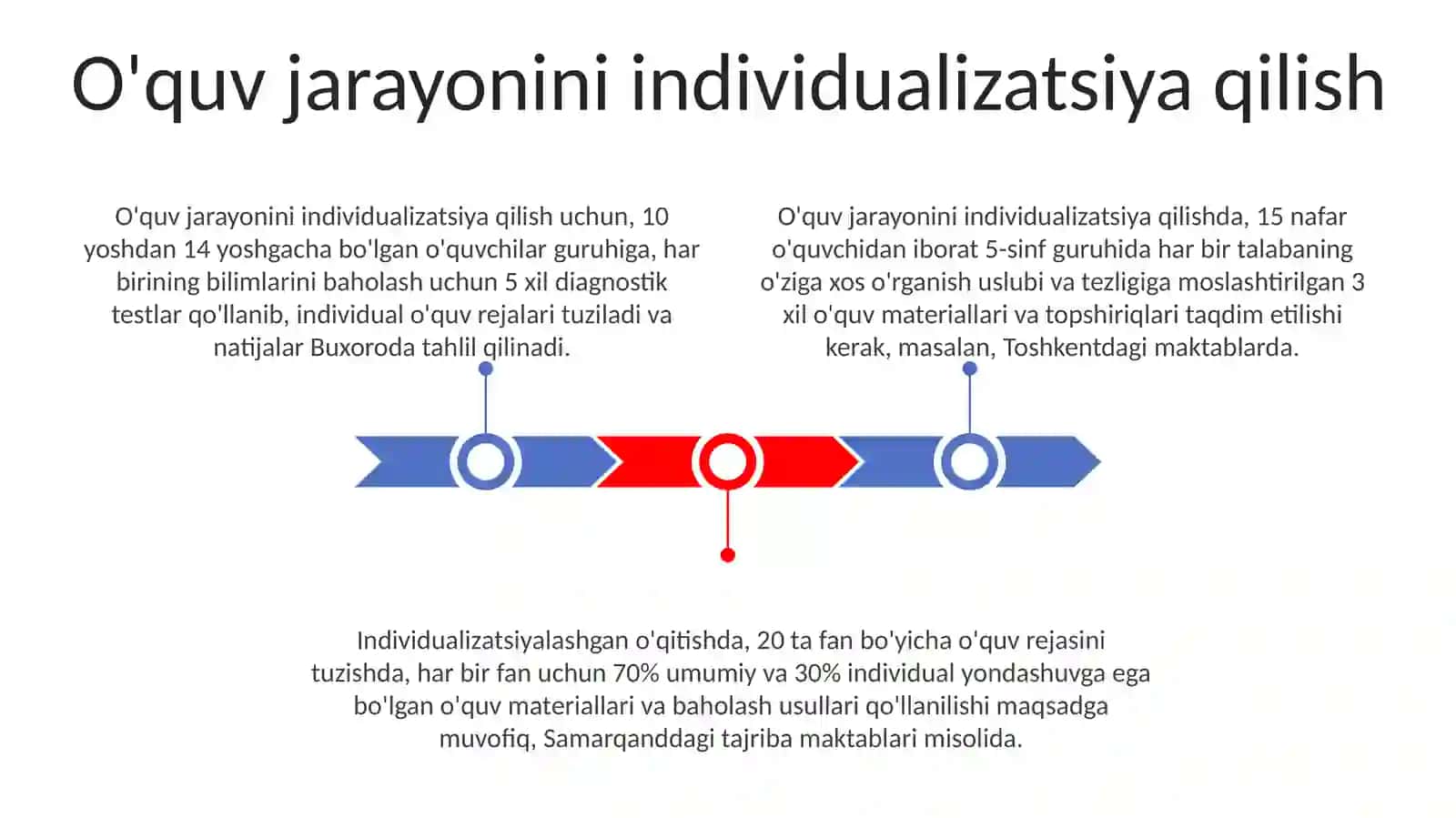 Talabalarning Pedagogik Ehtiyojlari 3