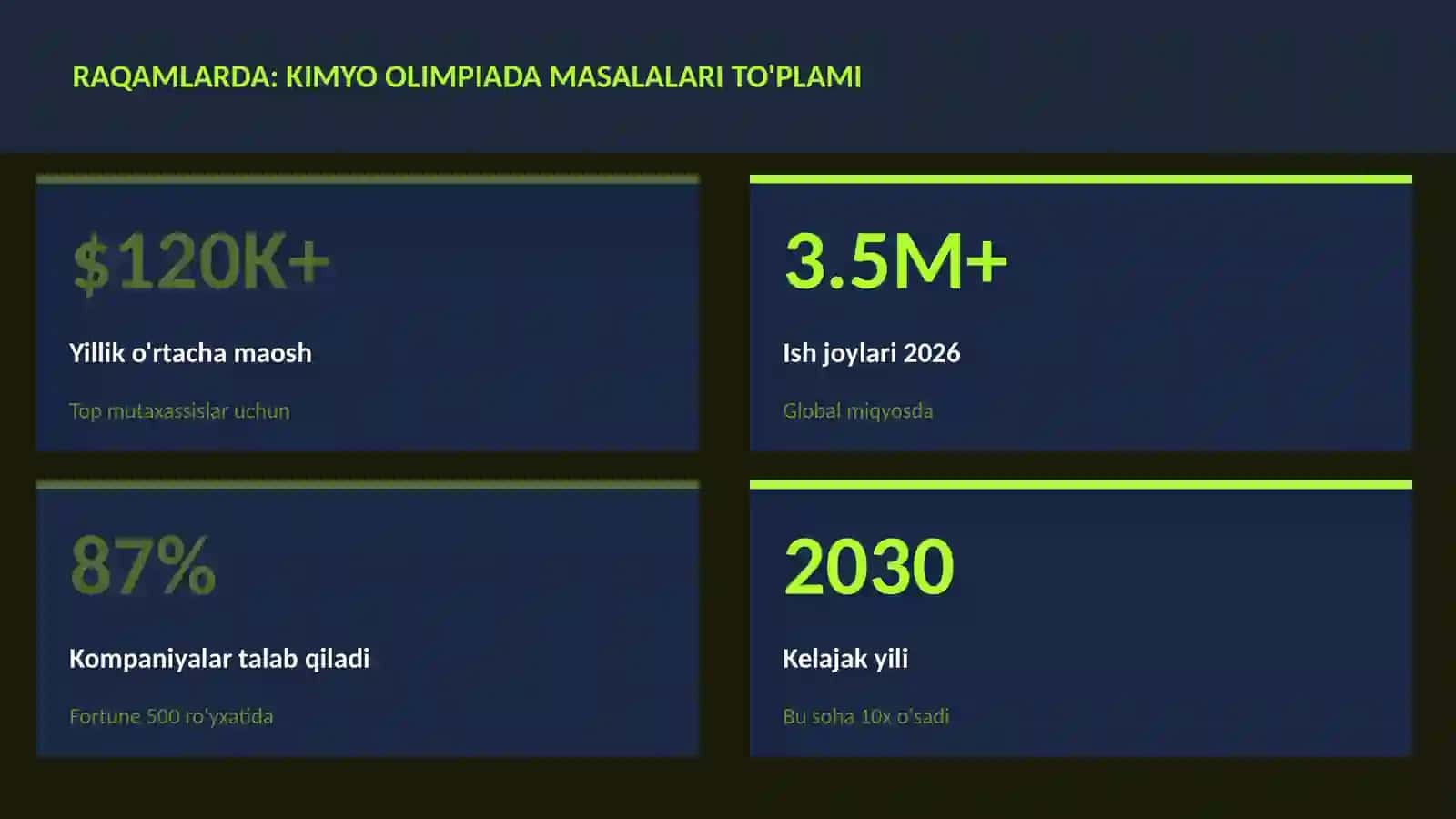 Kimyo olimpiada masalalari to'plami 3