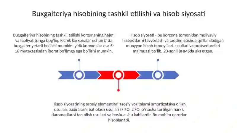 Buxgalteriya hisobini tashkil etish va hisob siyosati 3