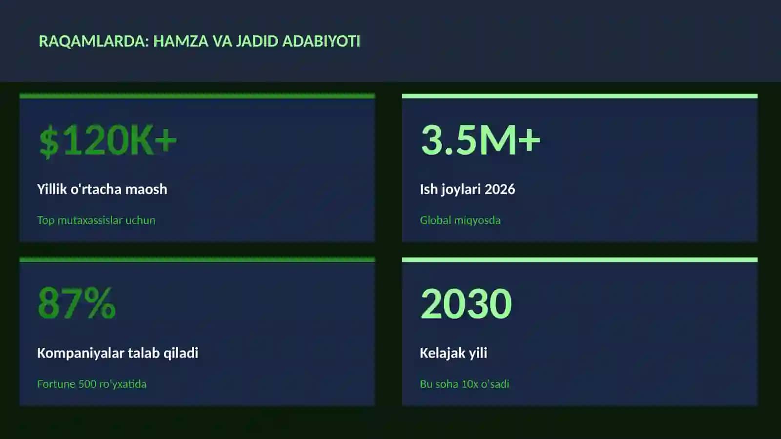 Hamza va jadid adabiyoti 3
