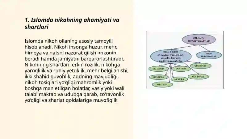 Islom dinida oila va oilaviy munosabatlar haqida 3