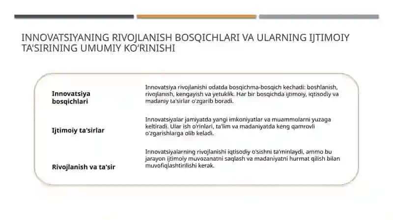 Innovatsiyani hayotiylik sikli 3