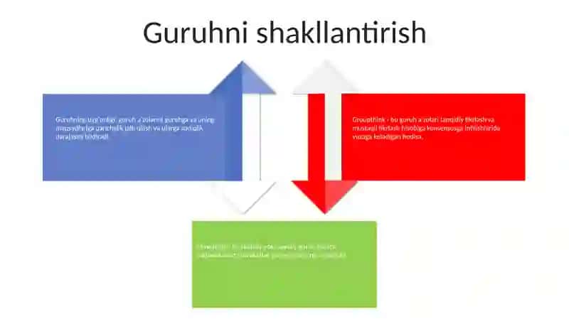 Kichik Guruhlardagi Dinamik Jarayonlar 3