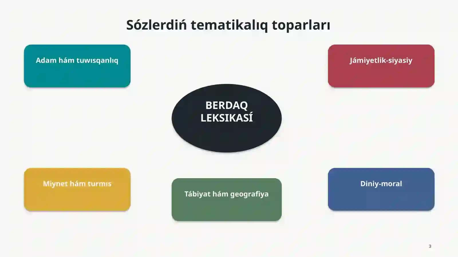 BERDAQ 3