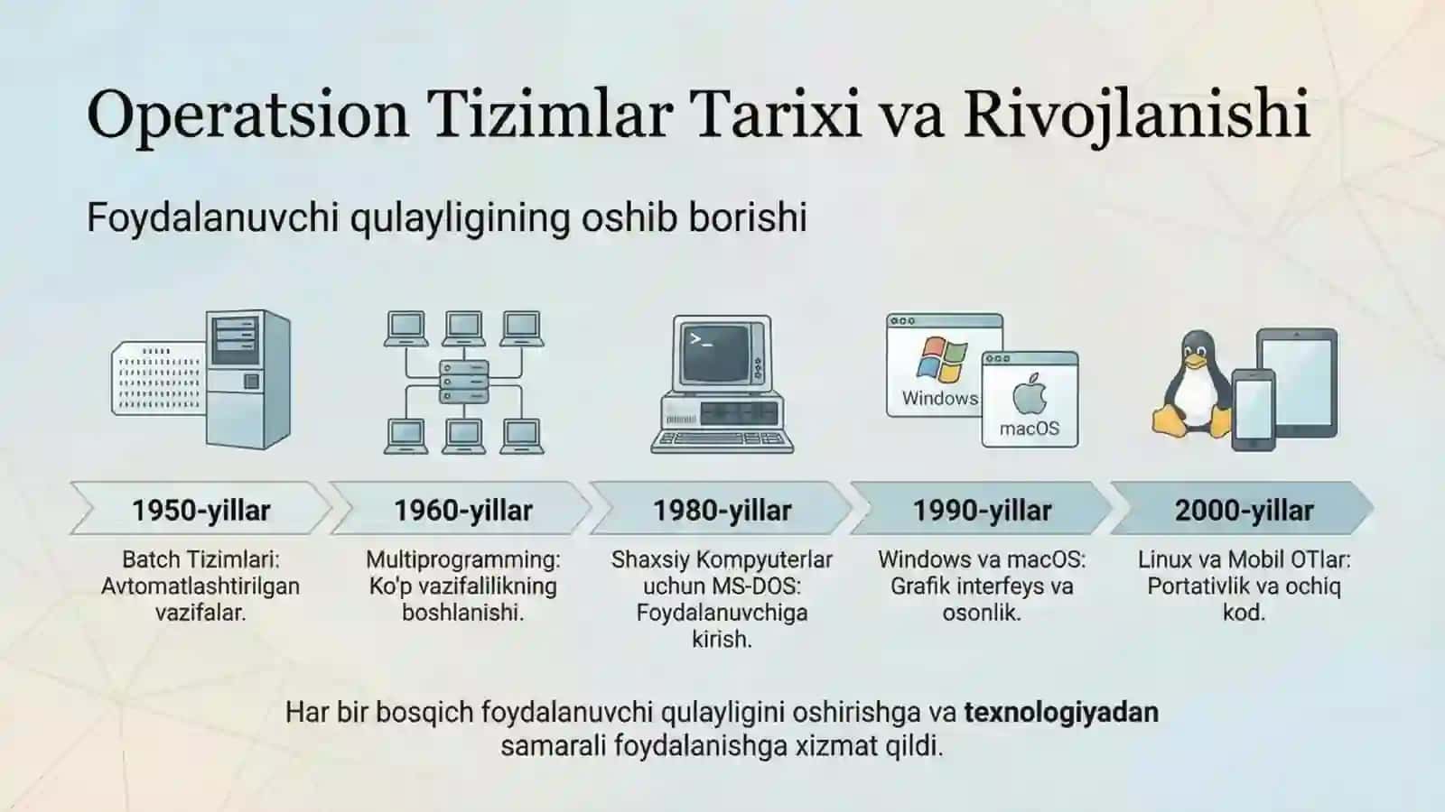 Zamonaviy OT qulayliklari 3
