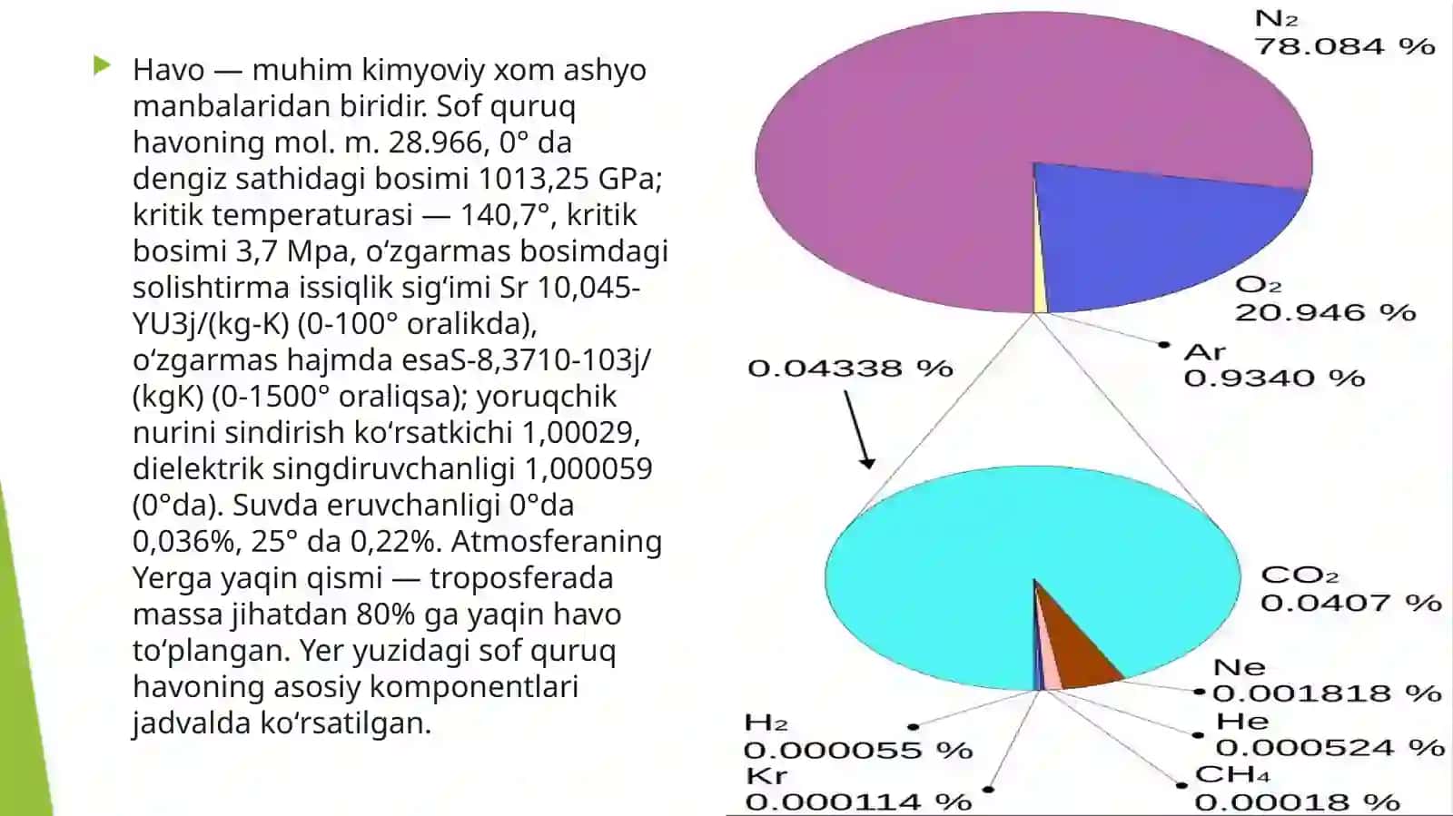 Havomuhitining Kimyoviy Tarkibi 3