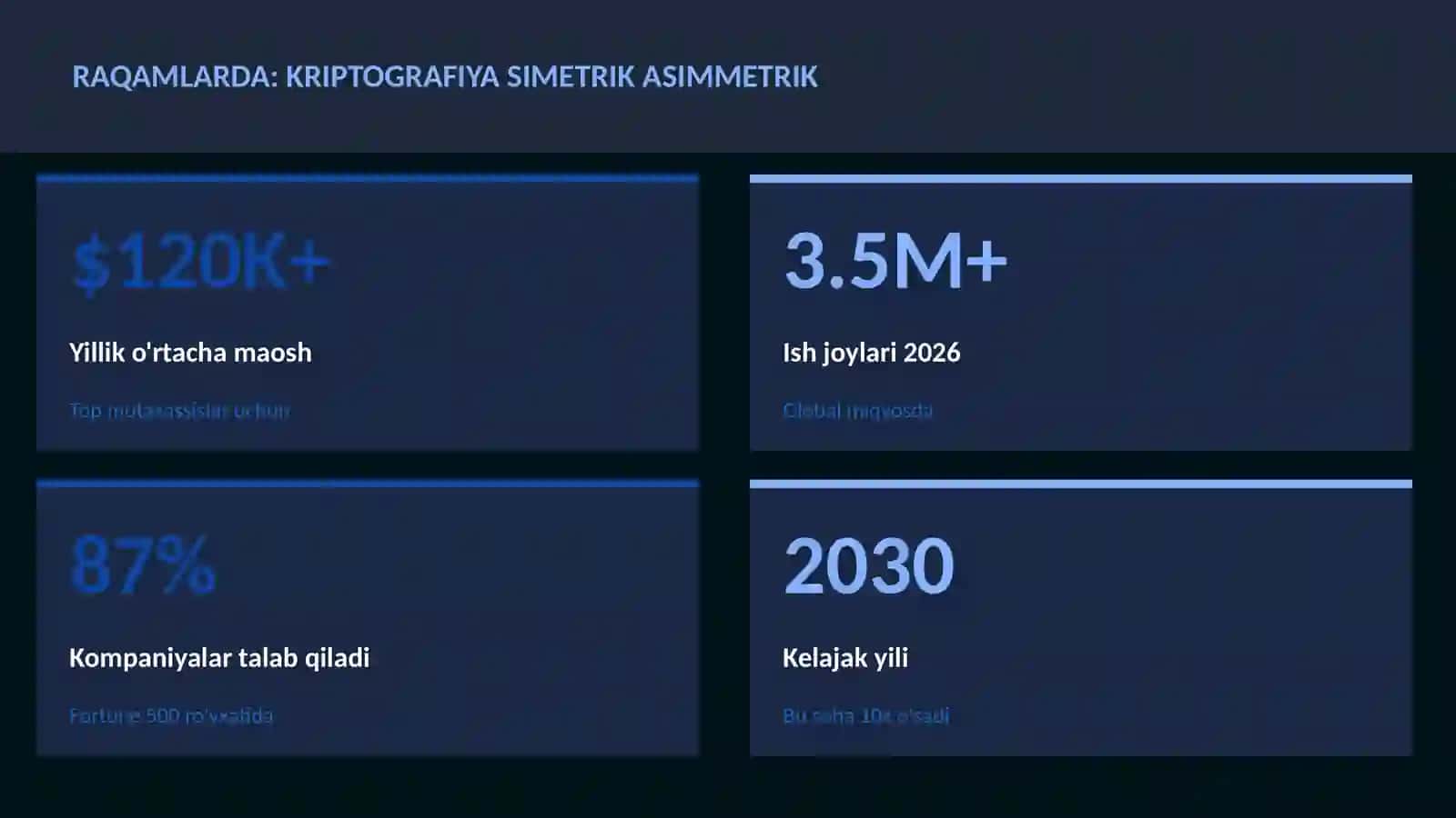 Kriptografiya simetrik asimmetrik 3