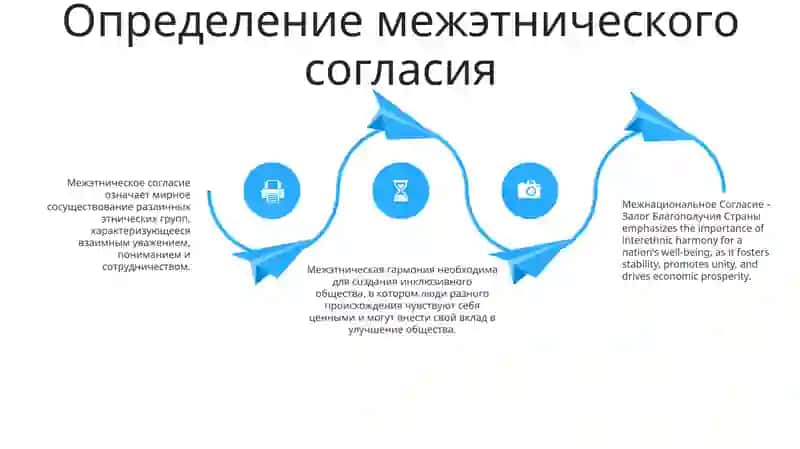 Межнациональное согласие – залог благополучия страны 3