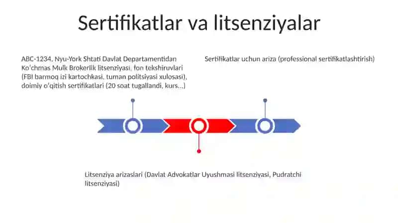 Farmoyish hujjatlari va uning turlari 3