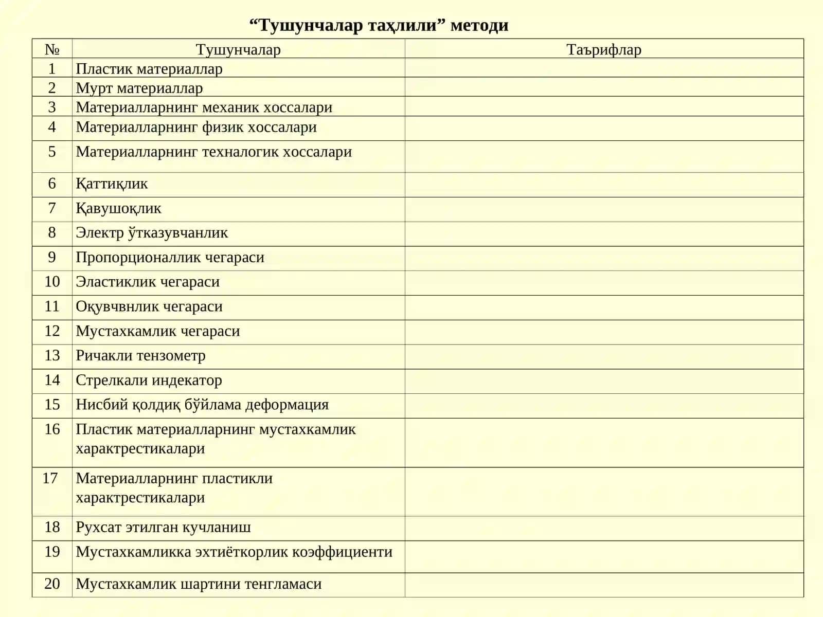 Брус ҳусусий оғирлигининг кучланишга таъсири 3