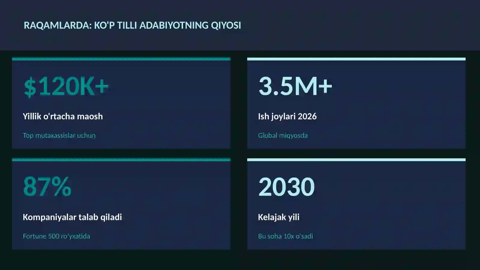 Ko'p Tilli Adabiyotning Qiyosi 3