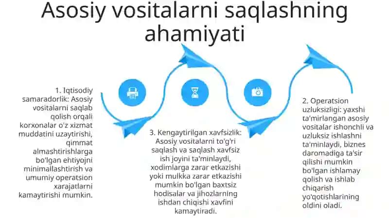 Asosiy Vositalarning Butun Saqlanishi Va Ulardan Foydalanishni TargʻIb Etish 3