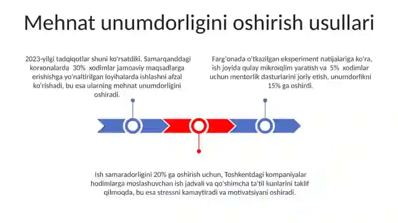 Mehnat pisixalogiyasi va tashkiliy pisixalogiya 3