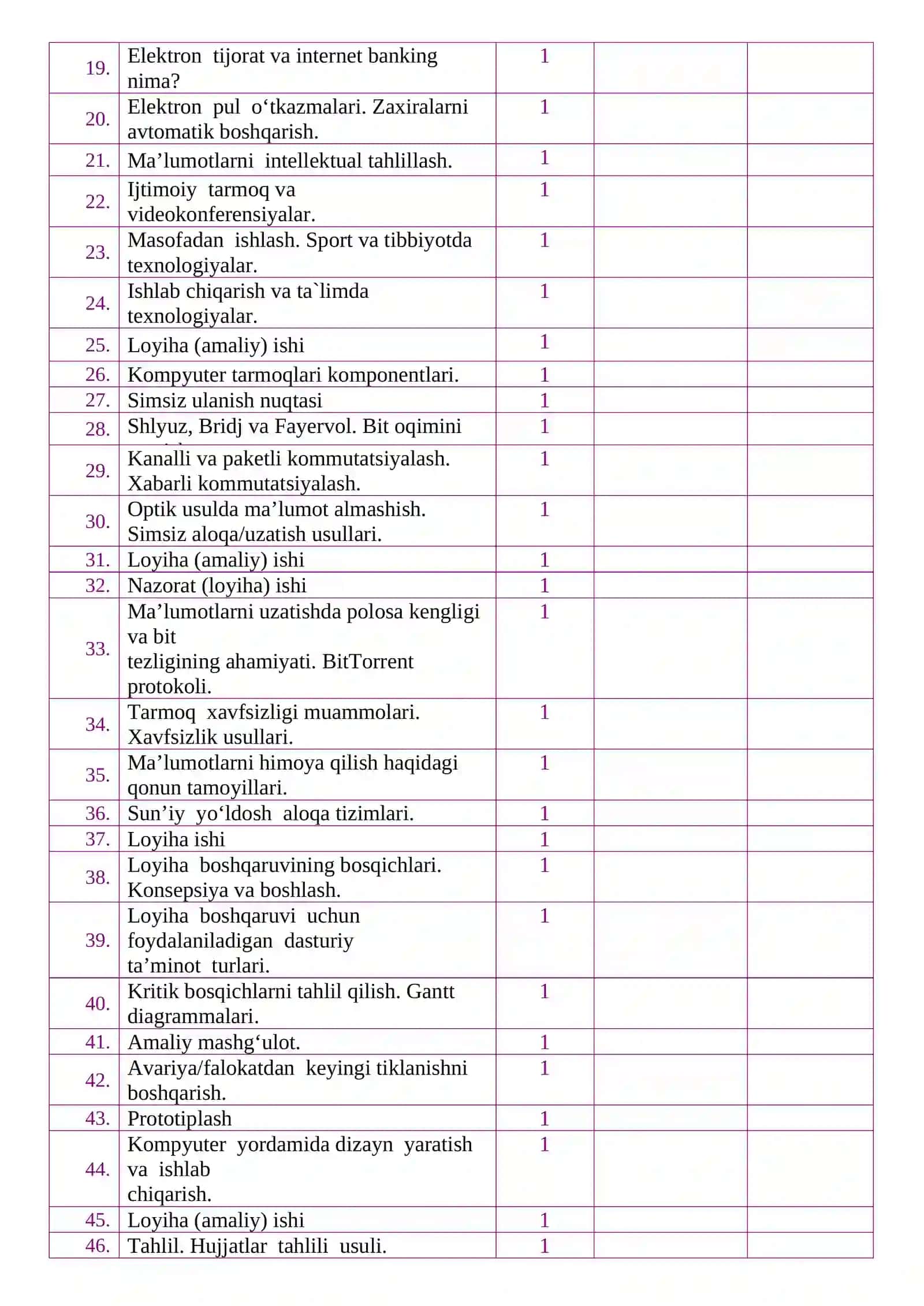 11-sinf Informatika — yillik dars konspektlari 3