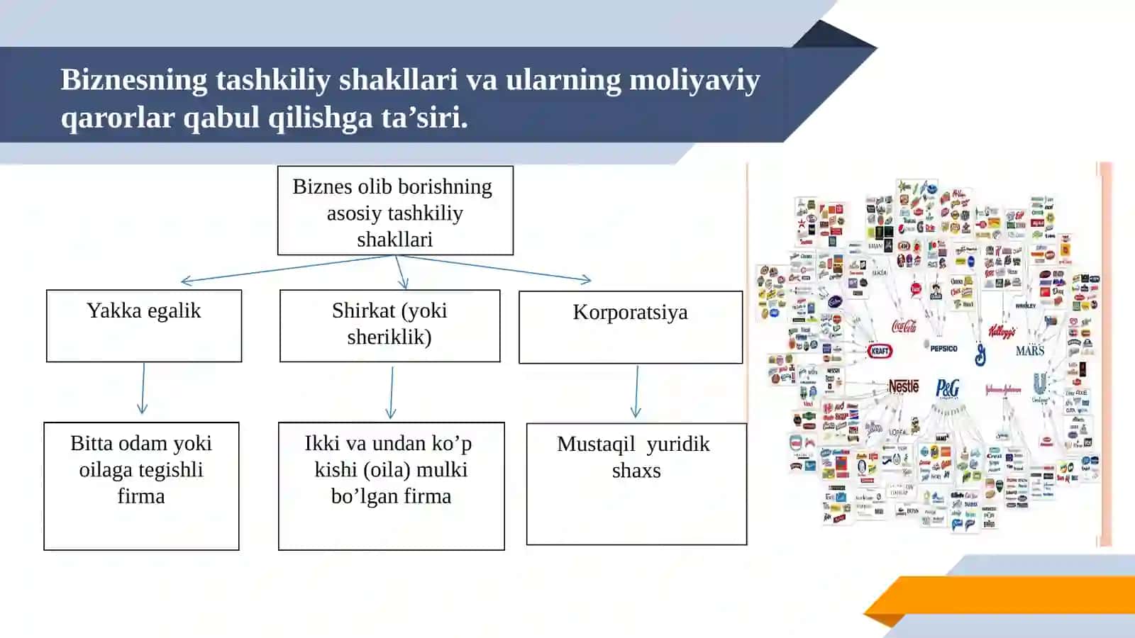 Zamonaviy moliyaning fundamyental (tub) masalalari 3