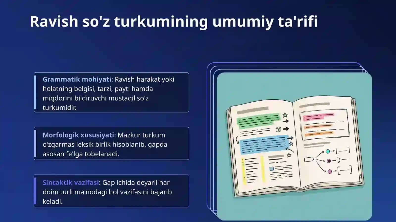 Ravish so'z turkumi 3