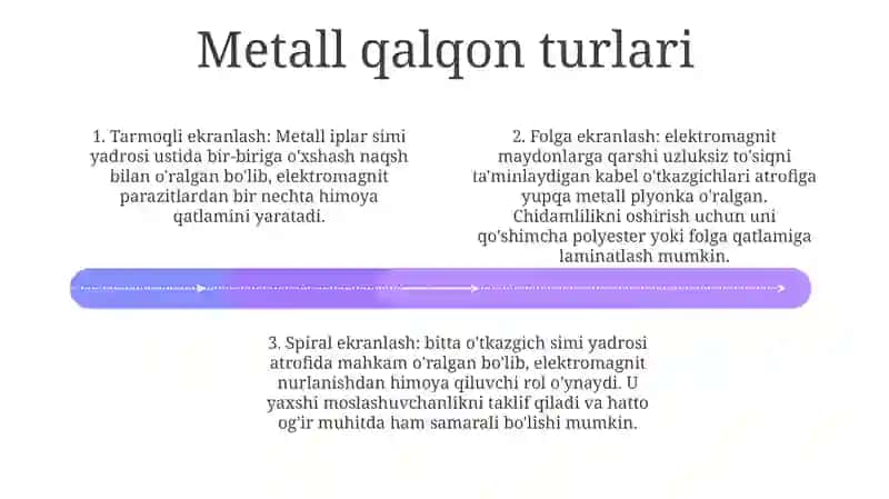 Stp Kabelda Elektromagnit Ta'Sirlardan Himoyalash Uchun Ekranlashtirishning Necha Turi Ishlatiladi 3