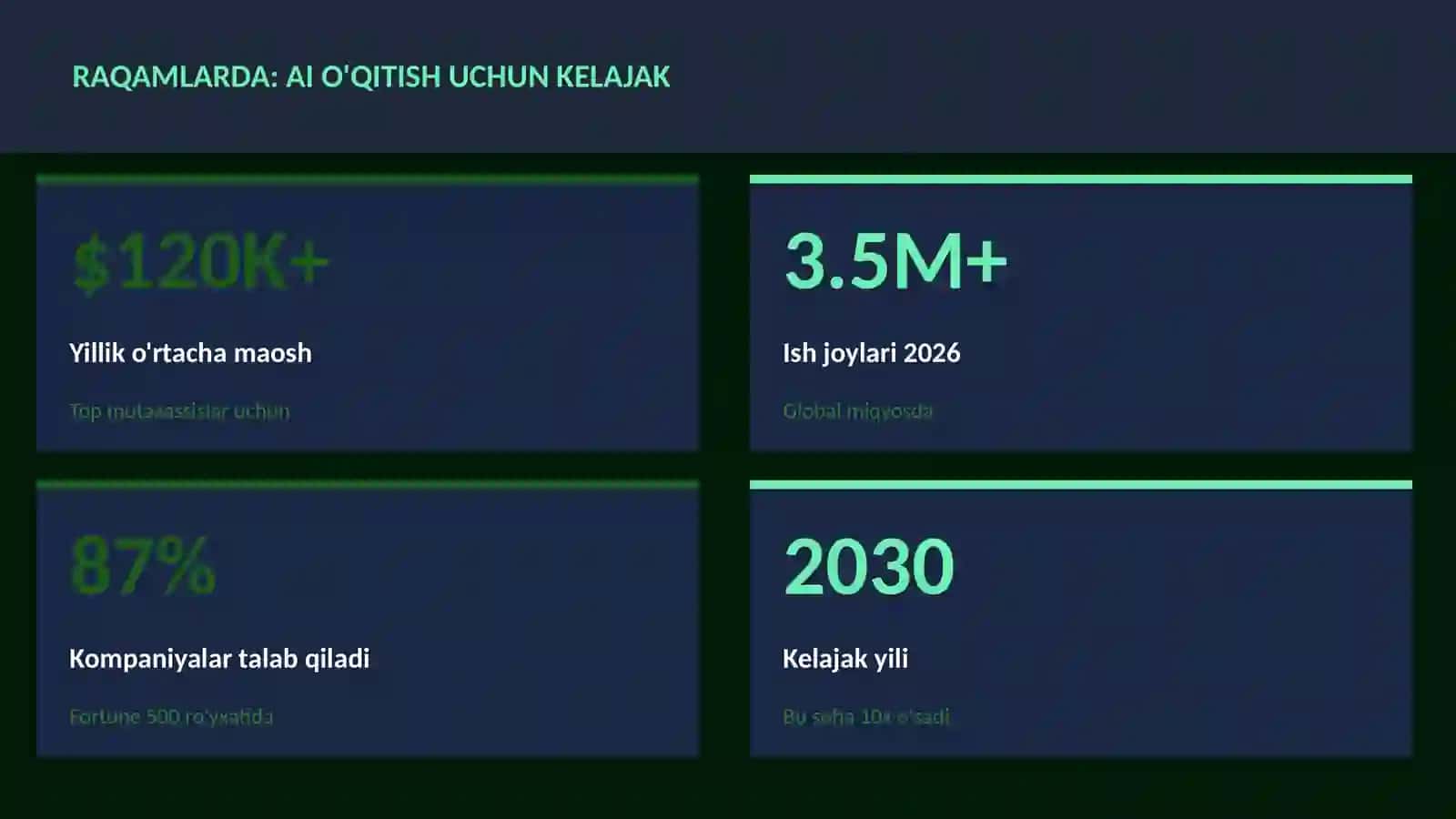 SUN'IY INTELLEKT ASOSLARI 3