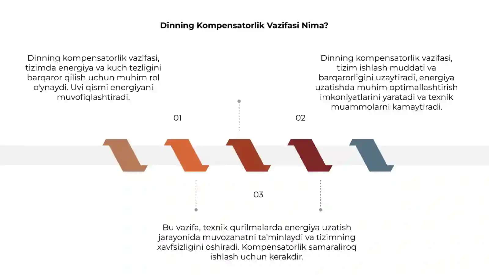 Dinning kompensatorlik vazifasi 3
