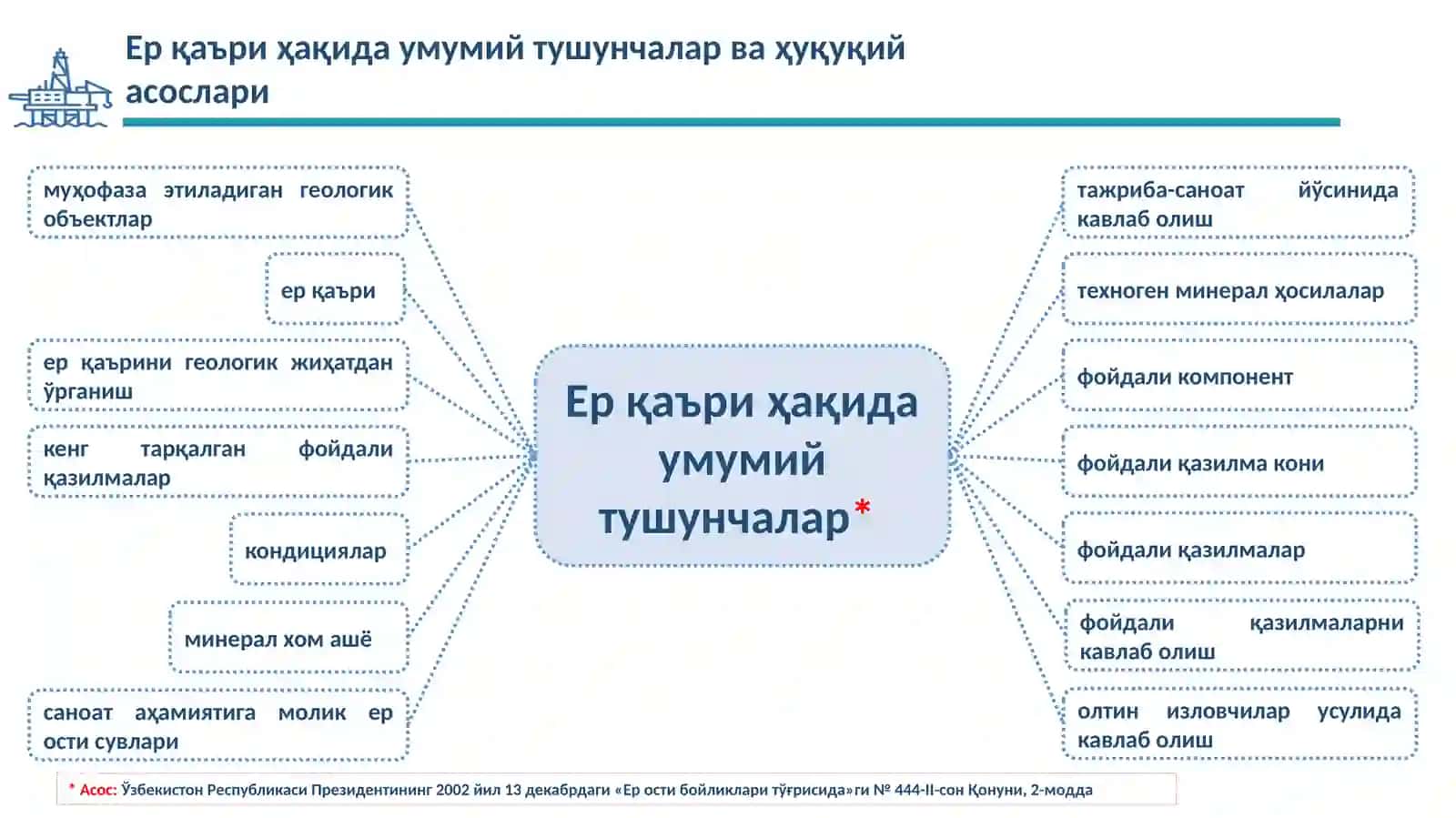 Ер қаъридан фойдаланувчилар учун солиқлар ҳисоботини тўлдириш тартиби 3