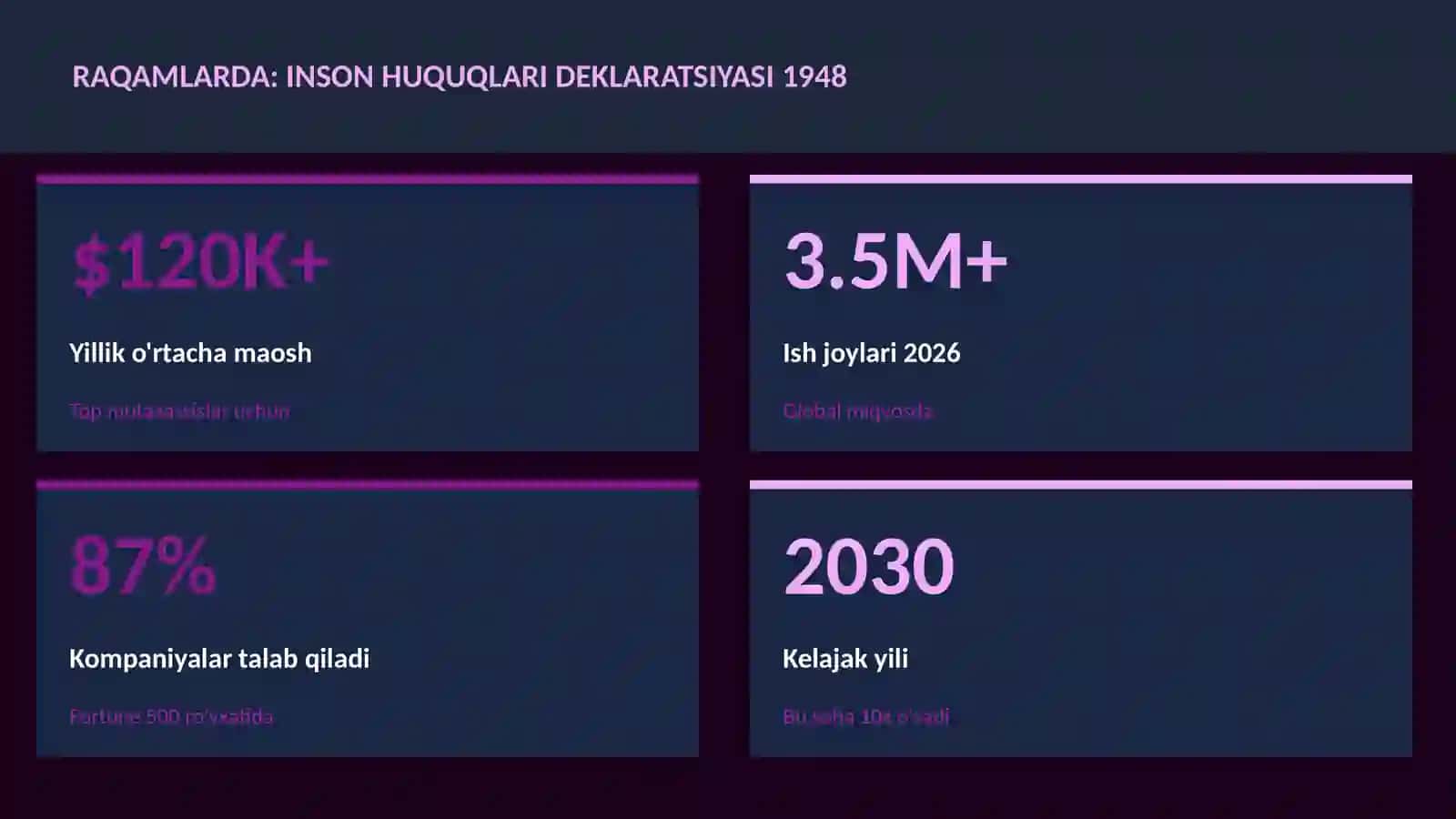 Inson huquqlari deklaratsiyasi 1948 3