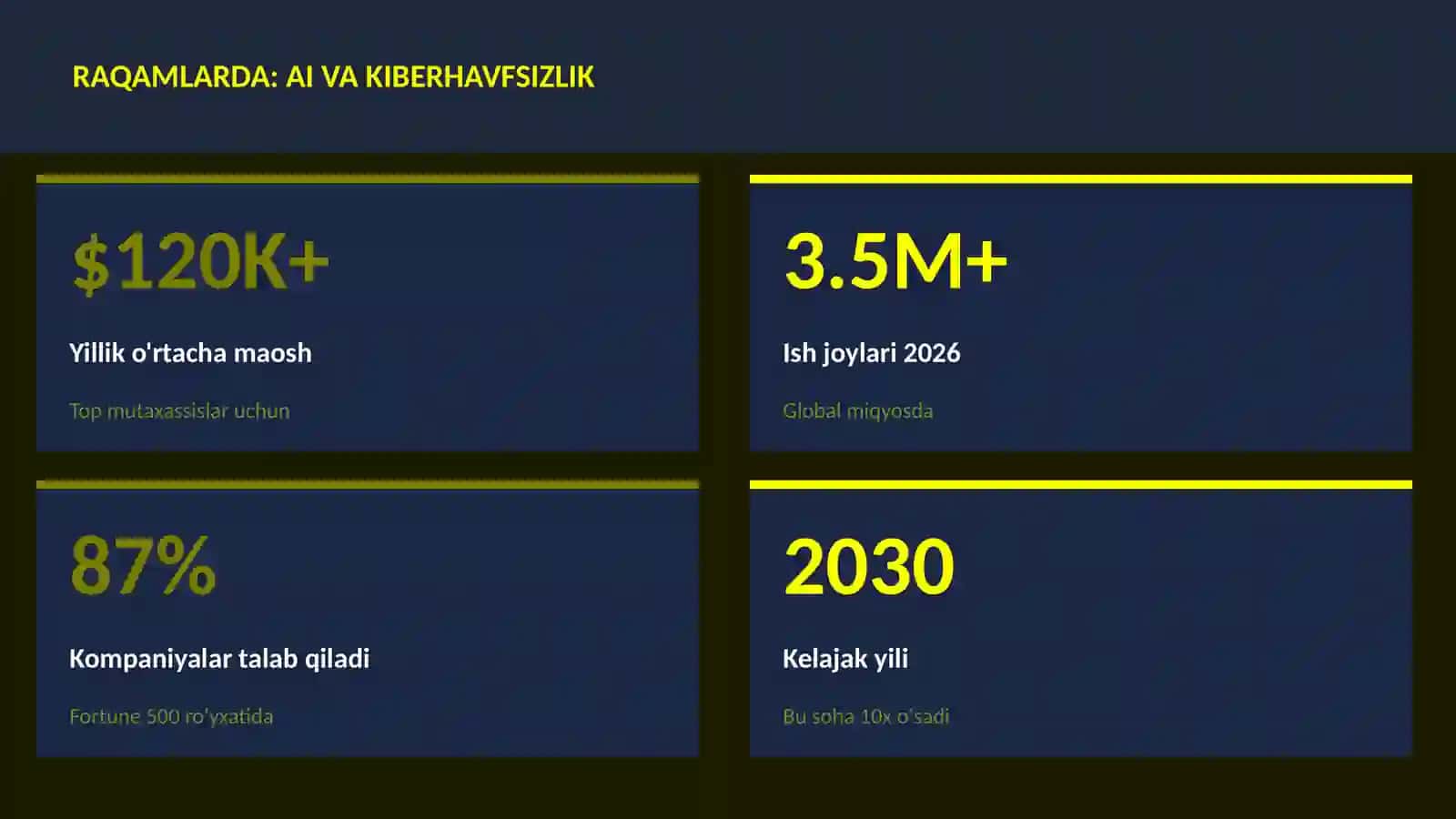 SUN'IY INTELLEKT ASOSLARI 3