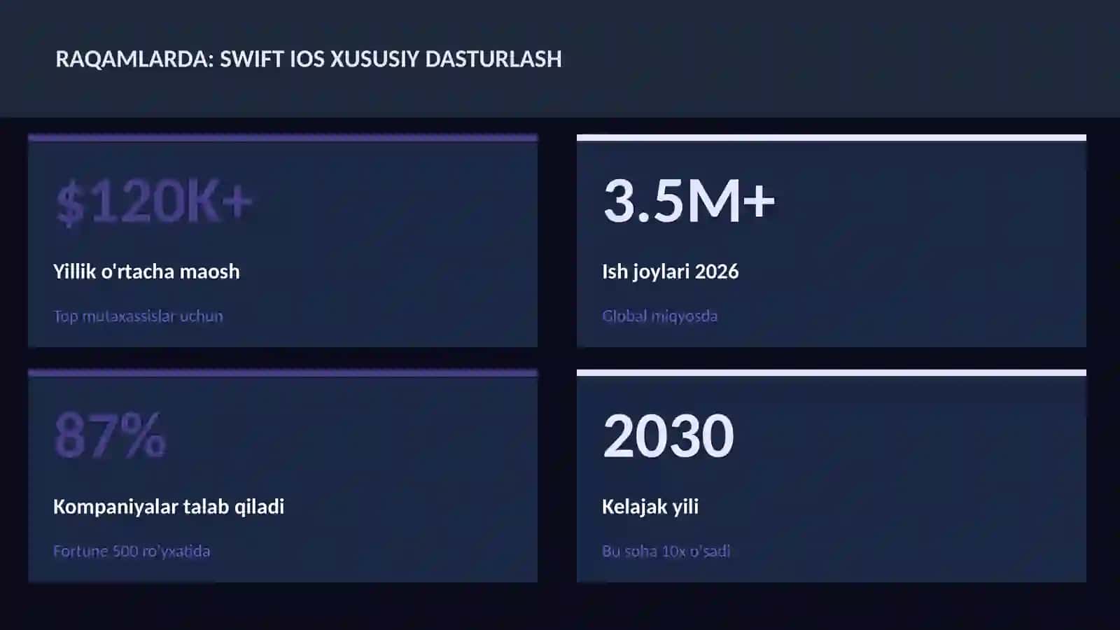Swift iOS xususiy dasturlash 3