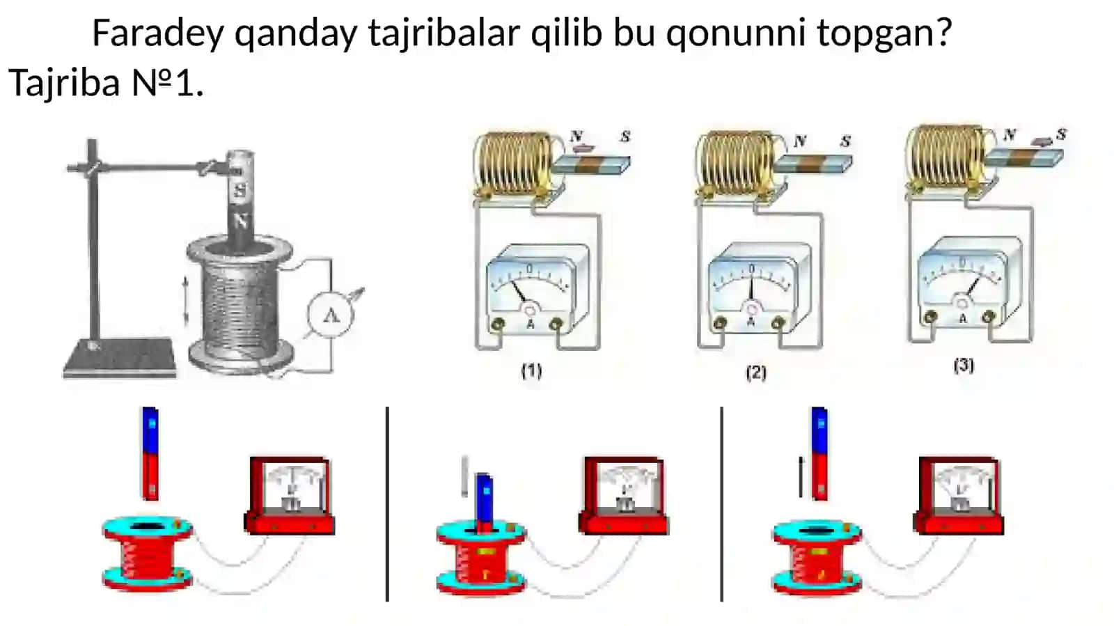Elektromagnit Induksiya Hodisasi 3