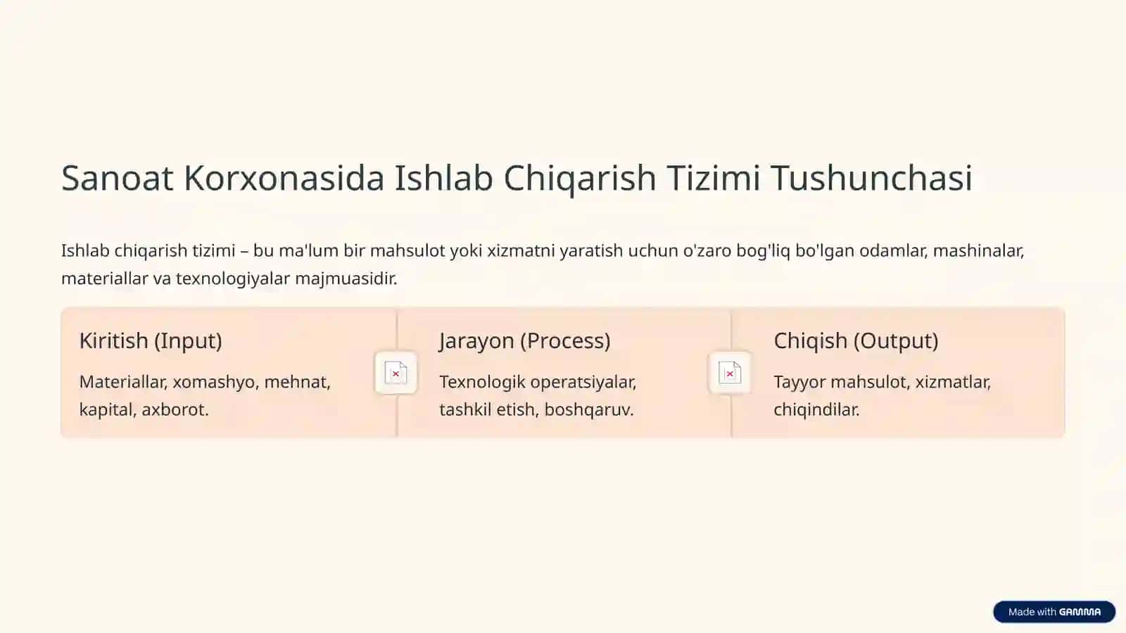 Sanoatkorxonalarida ishlab chiqarish jarayonini tashkil etishning predmet va uslublari 3