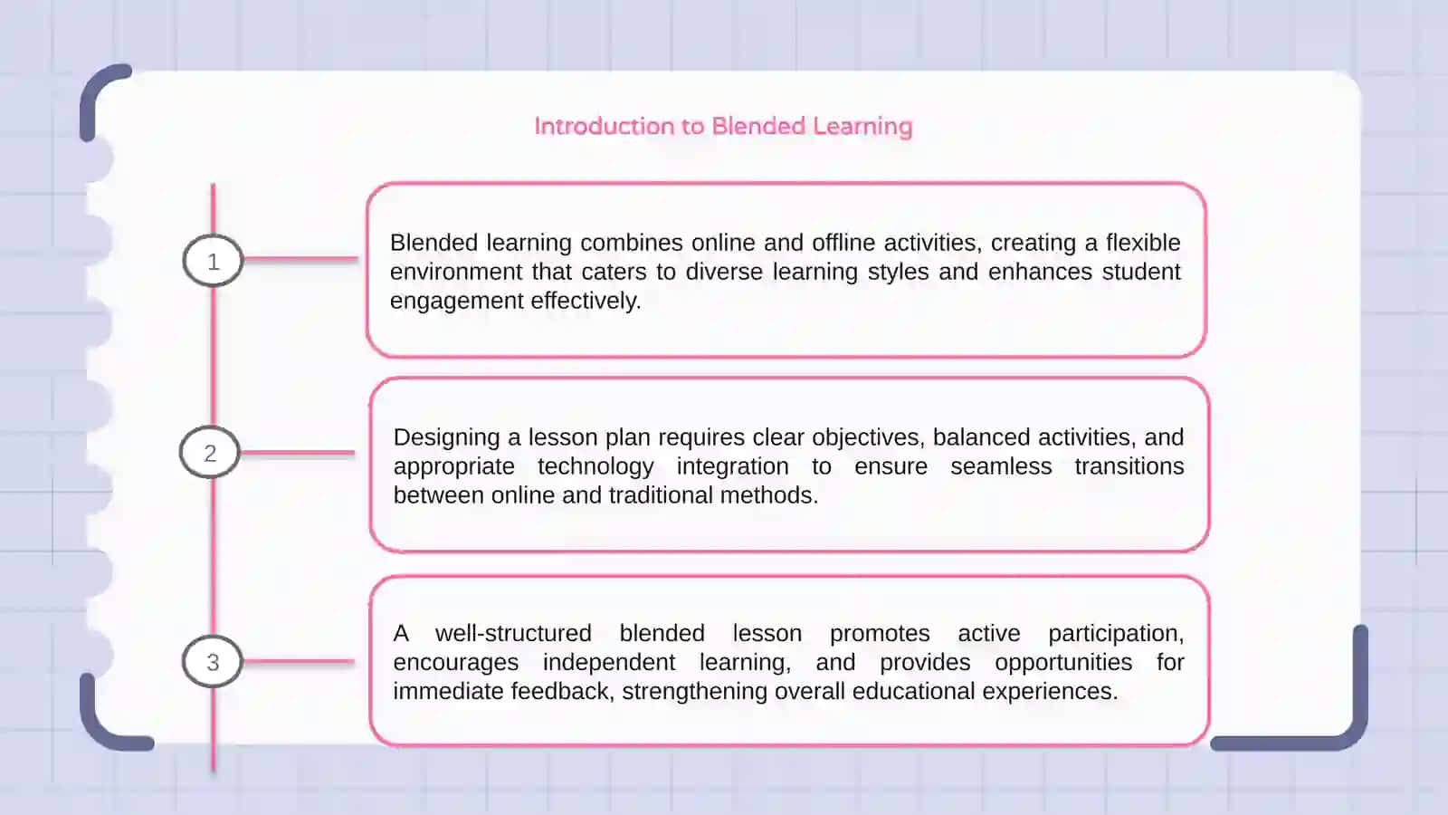 Designing a Blended Lesson Plan 3