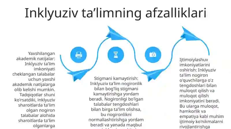 Maxsus ehtiyojli bolalar 3