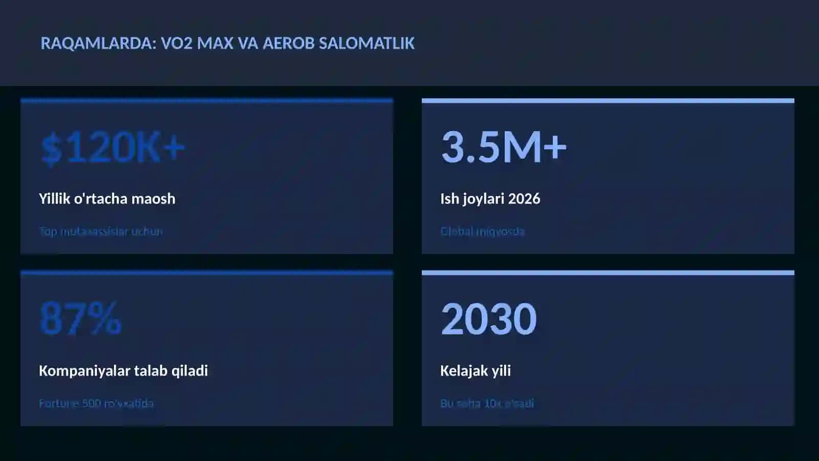 VO2 max va aerob salomatlik 3