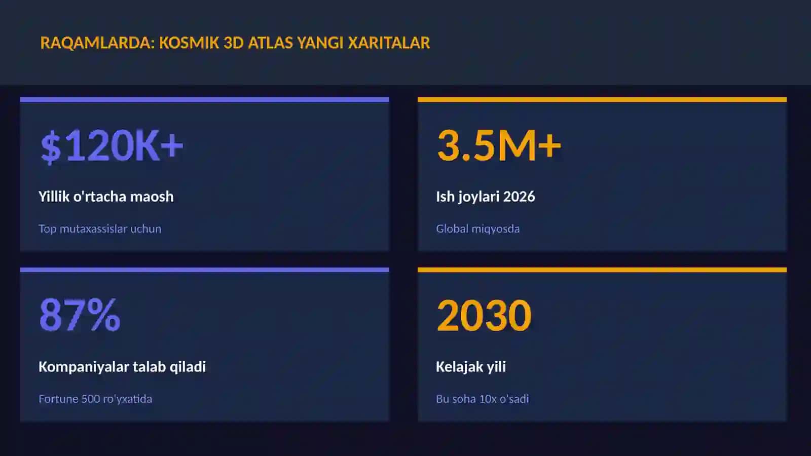 Kosmik 3D atlas yangi xaritalar 3